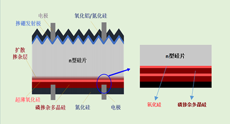 载流子注入金属化技术（CIF）